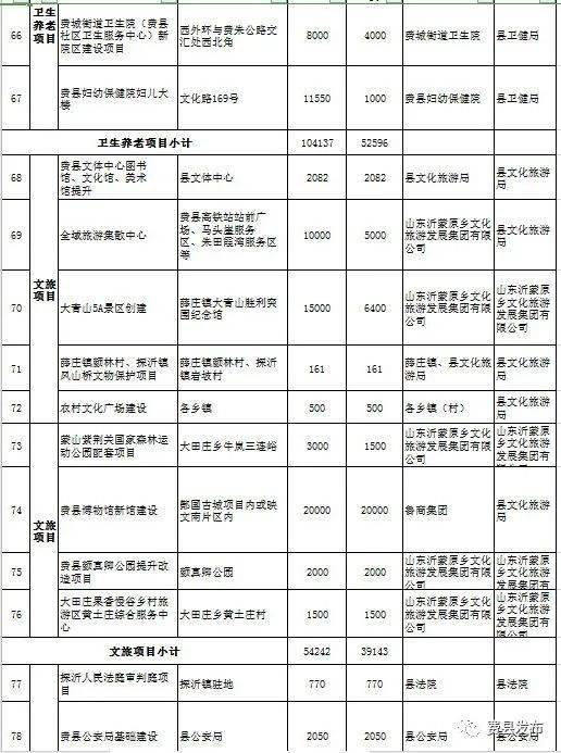 费县商铺出售最新消息，市场走势与投资机会分析