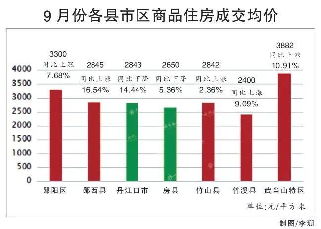 最新凤县房价二手房市场分析