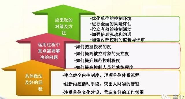 新门内部资料精准大全;精选解释解析落实