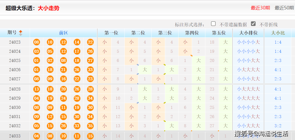 白小姐三肖三期开奖;精选解释解析落实