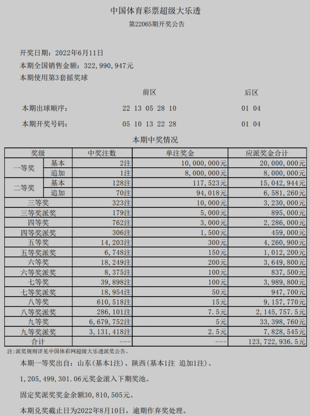 2025澳门六今晚开奖结果;精选解释解析落实