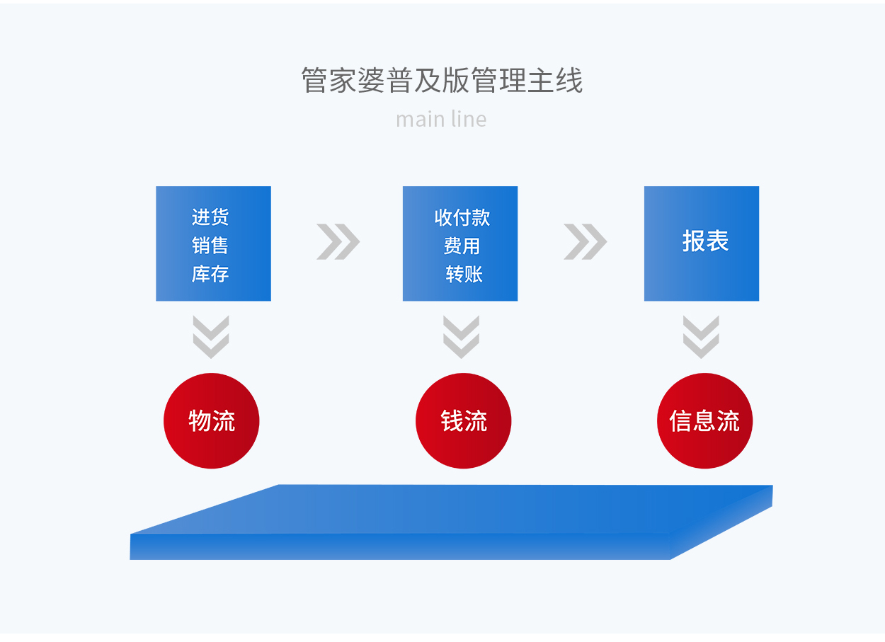 7777888888精准管家婆;精选解释解析落实