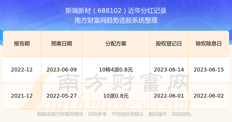 新澳2025年开奖记录;精选解释解析落实