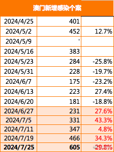 新澳门2025今晚开码公开;精选解释解析落实